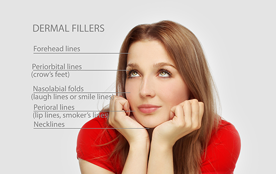 Top 5 Areas Where Dermal Fillers Can Enhance Your Look